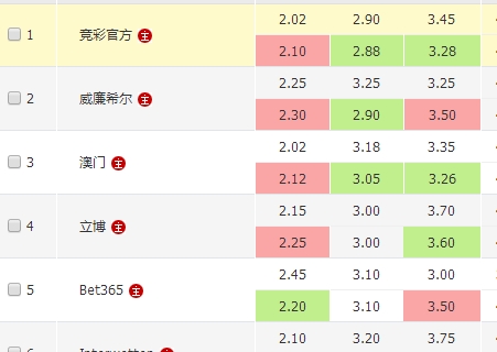 如何参与这 如何参与这