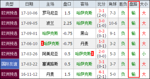 彩民喜爱 彩民喜爱